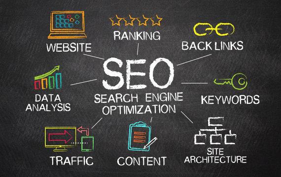 seo services